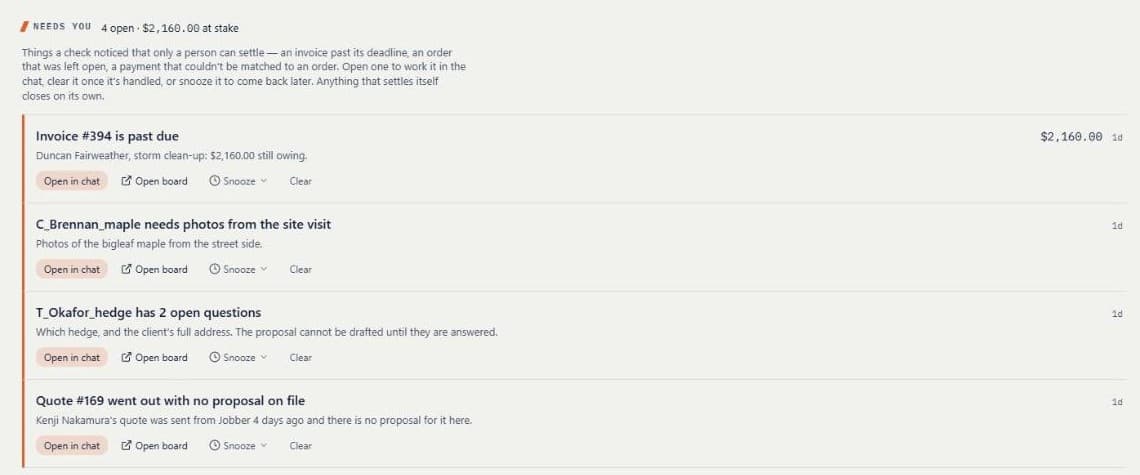 The home page's Needs you list: an invoice past due with the amount, a job waiting on site visit photos, a job with two open questions, and a quote that went out with no proposal on file.